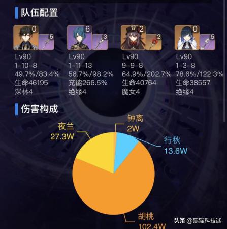 原神阵容搭配推荐最新(原神3.4夜兰4大强力阵容推荐)插图2