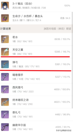 原神阵容搭配推荐最新(原神3.4夜兰4大强力阵容推荐)插图3