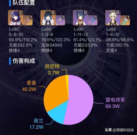 原神阵容搭配推荐最新(原神3.4夜兰4大强力阵容推荐)插图4