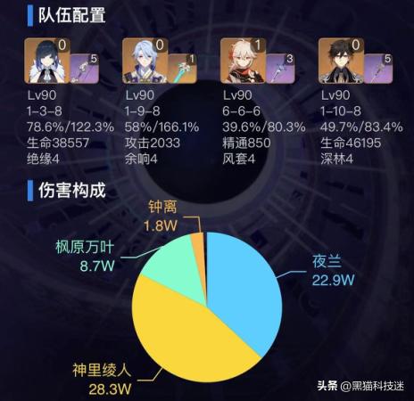 原神阵容搭配推荐最新(原神3.4夜兰4大强力阵容推荐)插图5