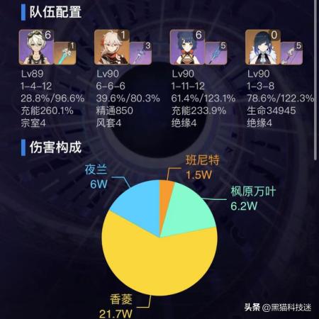 原神阵容搭配推荐最新(原神3.4夜兰4大强力阵容推荐)插图6