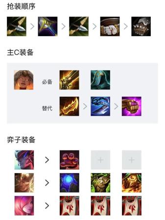 云顶之弈福星阵容搭配推荐(福星强势阵容推荐)插图11