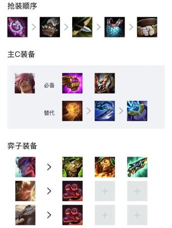 云顶之弈福星阵容搭配推荐(福星强势阵容推荐)插图13