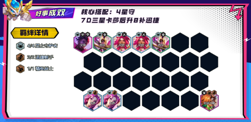 新云顶之弈阵容搭配推荐(新版本11套强势阵容合集)插图15