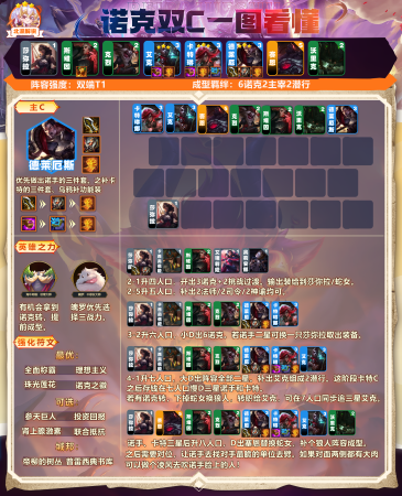 云顶之弈阵容最强搭配推荐(云顶之弈强势上分阵容一网打尽)插图6