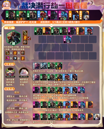 云顶之弈阵容最强搭配推荐(云顶之弈强势上分阵容一网打尽)插图8