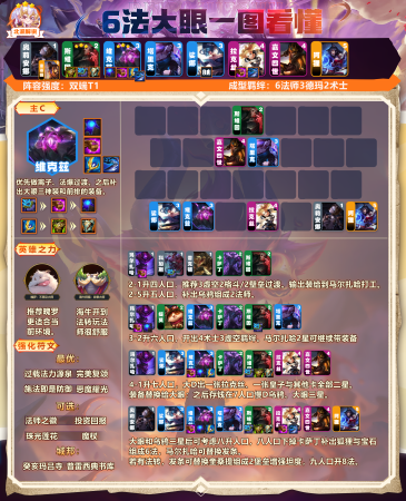 云顶之弈阵容最强搭配推荐(云顶之弈强势上分阵容一网打尽)插图9