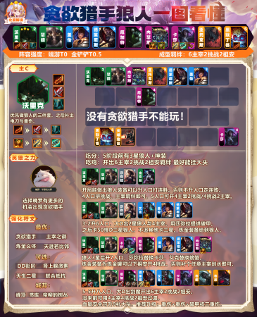 云顶之弈阵容最强搭配推荐(云顶之弈强势上分阵容一网打尽)插图10