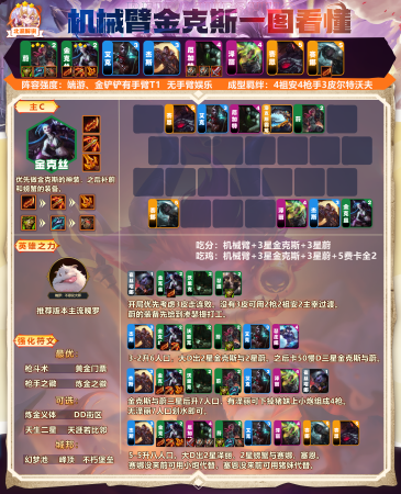 云顶之弈阵容最强搭配推荐(云顶之弈强势上分阵容一网打尽)
