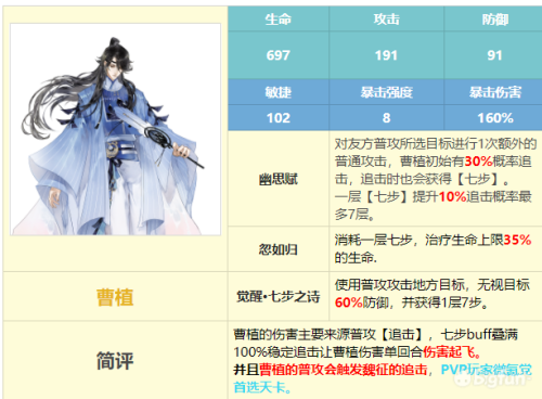 出战追击阵容搭配推荐(曹植追击队如何搭配攻略)插图3