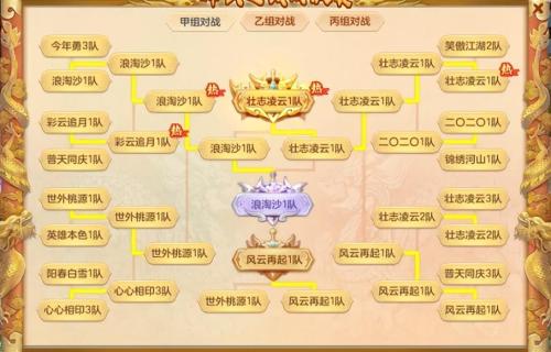 神武天宫搭配阵容推荐(神武无名天宫打法改变攻略)插图