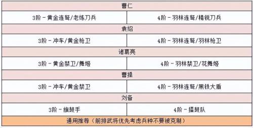 卧龙2阵容搭配推荐(卧龙吟2袁绍阵容搭配推荐)