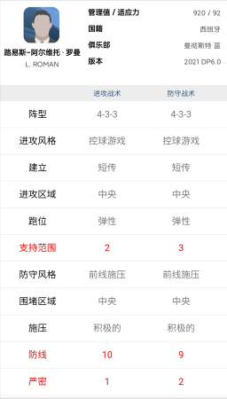 实况2009阵容搭配推荐(实况足球教练属性分析教你如何搭配阵容)插图