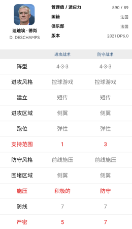 实况2009阵容搭配推荐(实况足球教练属性分析教你如何搭配阵容)插图1