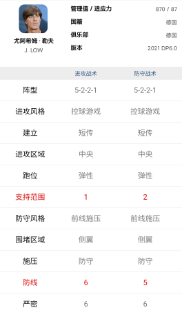 实况2009阵容搭配推荐(实况足球教练属性分析教你如何搭配阵容)