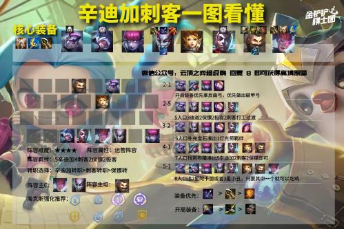帝国转职阵容搭配推荐(云顶12.2阵容推荐盾嘴帝国强势崛起)插图3