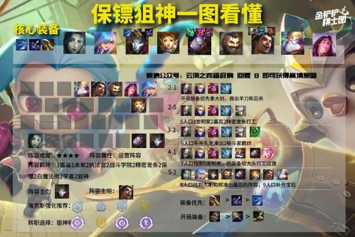 帝国转职阵容搭配推荐(云顶12.2阵容推荐盾嘴帝国强势崛起)