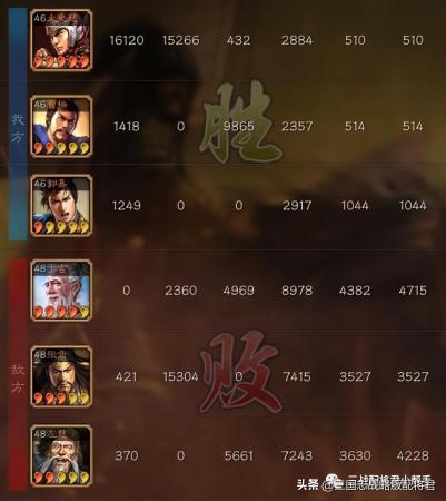 血刃争锋阵容搭配推荐(三国志战略版血刃太史慈4.6W输出)插图4