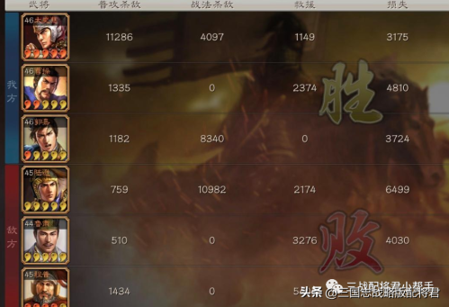 血刃争锋阵容搭配推荐(三国志战略版血刃太史慈4.6W输出)