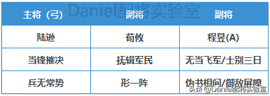 官渡之战推荐开荒阵容搭配(三国志战略版官渡之战新阵容解读)插图6