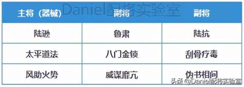 官渡之战推荐开荒阵容搭配(三国志战略版官渡之战新阵容解读)插图7