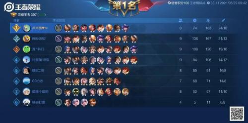 王者荣耀雨天阵容搭配推荐(王者模拟战最强阵容)插图