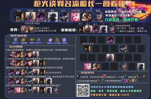 枪火谈判阵容搭配推荐(枪火谈判吸金狂魔名流船长玩法细节讲解)插图