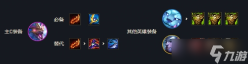 黎明的曙光阵容推荐搭配(金铲铲之战7黎明幻境阵容推荐)插图