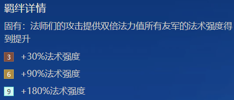 时空裂痕龙女阵容推荐搭配(金铲铲时空裂痕上分必备攻略)插图3