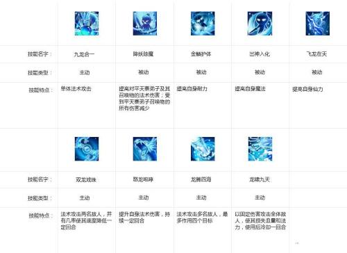 梦幻仙语阵容搭配推荐(梦幻仙语五大门派技能特点解析)插图2