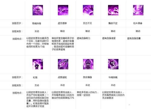 梦幻仙语阵容搭配推荐(梦幻仙语五大门派技能特点解析)插图4