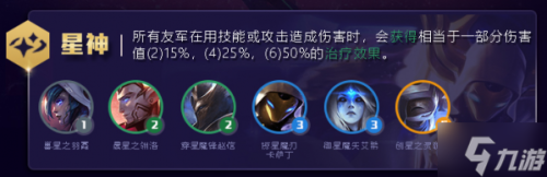 武装战姬阵容推荐搭配(英雄联盟云顶之弈全流派阵容推荐)插图 武装战姬阵容推荐搭配(英雄联盟云顶之弈全流派阵容推荐)插图