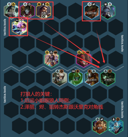 毒瘤狼人最强阵容搭配推荐(霓虹之夜毒瘤狼人五大SSS级屠狼阵容推荐)插图5