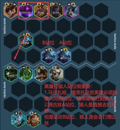 毒瘤狼人最强阵容搭配推荐(霓虹之夜毒瘤狼人五大SSS级屠狼阵容推荐)插图8