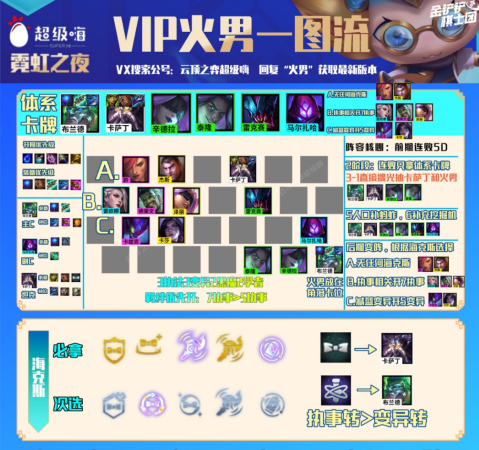 毒瘤狼人最强阵容搭配推荐(霓虹之夜毒瘤狼人五大SSS级屠狼阵容推荐)插图9