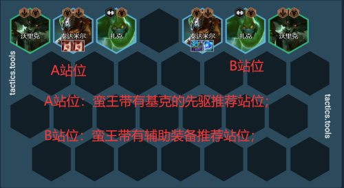 毒瘤狼人最强阵容搭配推荐(霓虹之夜毒瘤狼人五大SSS级屠狼阵容推荐)插图15