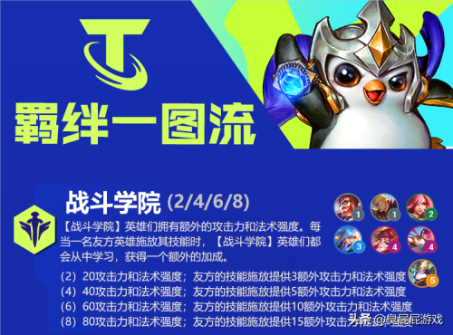 双城之战推荐新手阵容搭配(双城之战最强阵容大盘点)插图1 双城之战推荐新手阵容搭配(双城之战最强阵容大盘点)插图1