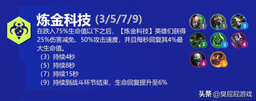 双城之战推荐新手阵容搭配(双城之战最强阵容大盘点)插图7 双城之战推荐新手阵容搭配(双城之战最强阵容大盘点)插图7