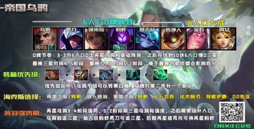 帝国阵容搭配出装推荐(云顶之弈掌握帝国三种玩法独家理解盾盾流帝莎)插图4