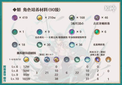 魈副本阵容搭配推荐(V3.4攻略·角色攻略魈机制/装备/队伍搭配)插图2