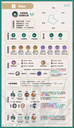 魈副本阵容搭配推荐(V3.4攻略·角色攻略魈机制/装备/队伍搭配)插图1