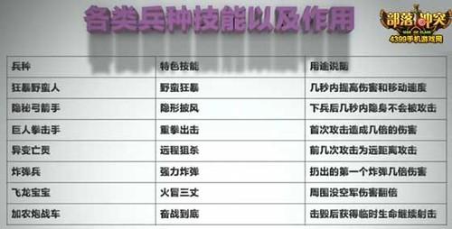 部落冲突推荐兵种阵容搭配(部落冲突新模式即时对抗赛阵容推荐)插图