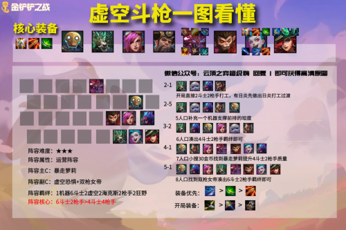 时空裂痕游侠阵容搭配推荐(时空裂痕1.19阵容排行 冷门强势一图看懂)插图8