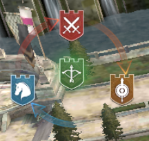 权利的游戏阵容搭配推荐(权力的游戏指挥官互相之间有羁绊，阵容搭配好能事半功倍)插图9