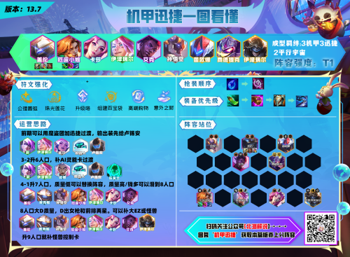 端游云顶阵容搭配推荐(爽玩云顶13.7版本！新版本11套强势阵容合集)插图6