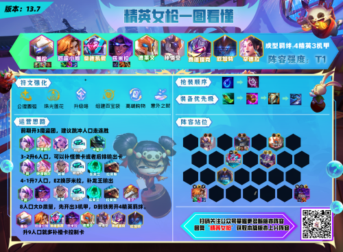 端游云顶阵容搭配推荐(爽玩云顶13.7版本！新版本11套强势阵容合集)插图7