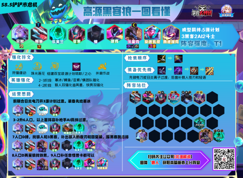 端游云顶阵容搭配推荐(爽玩云顶13.7版本！新版本11套强势阵容合集)插图9