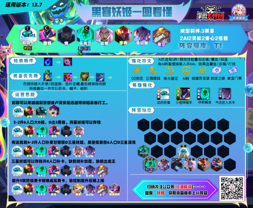 端游云顶阵容搭配推荐(爽玩云顶13.7版本！新版本11套强势阵容合集)插图10