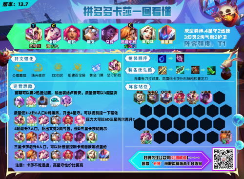 端游云顶阵容搭配推荐(爽玩云顶13.7版本！新版本11套强势阵容合集)插图13