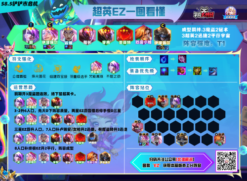 端游云顶阵容搭配推荐(爽玩云顶13.7版本！新版本11套强势阵容合集)插图15